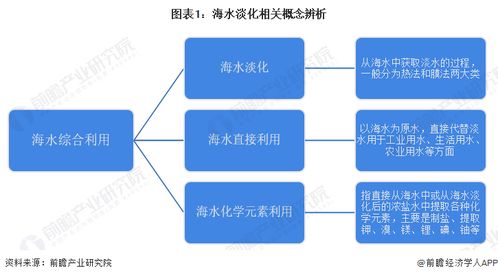 預見2023 中國海水淡化行業全景圖譜與電子技術開發趨勢