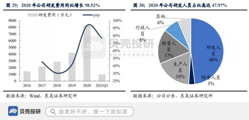 中低功率激光設備市占率超七成，柏楚電子如何以底層核心技術驅動行業未來